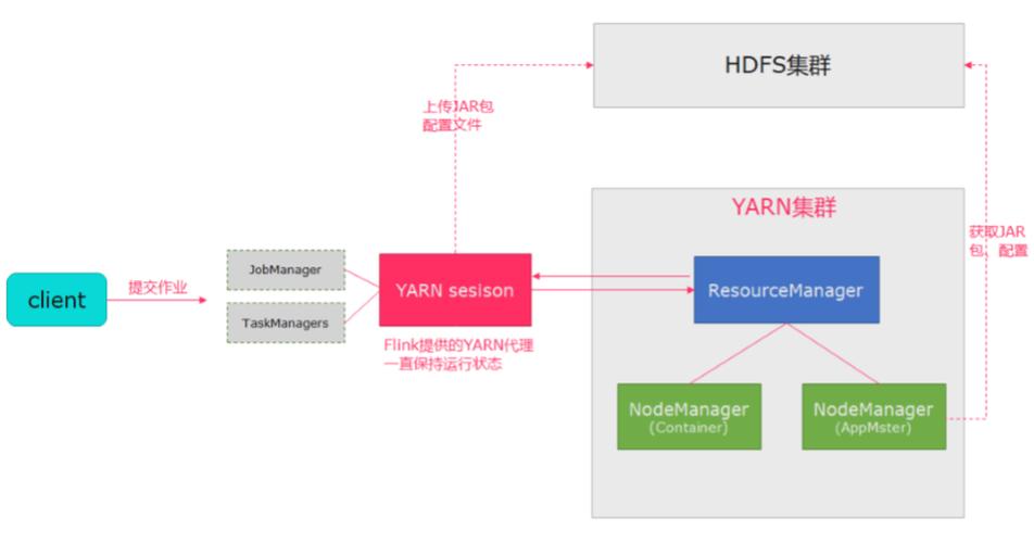 Openstack能部署flink吗,如何部署openstack-图3 Openstack能部署flink吗,如何部署openstack-图3