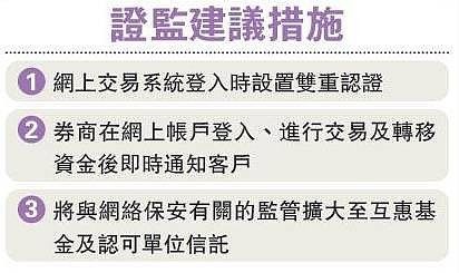 如何使用双重认证保护你的数据不受黑客入侵(网络防护小技巧)-图2 如何使用双重认证保护你的数据不受黑客入侵(网络防护小技巧)-图2