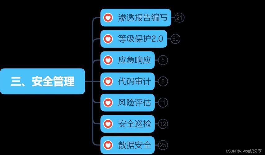 如何使用双重认证保护你的数据不受黑客入侵(网络防护小技巧)-图3 如何使用双重认证保护你的数据不受黑客入侵(网络防护小技巧)-图3