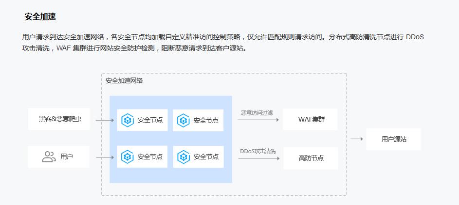 如何防范DDoS攻击并保护您的业务安全?(wifi存在风险怎么解决)-图1 如何防范DDoS攻击并保护您的业务安全?(wifi存在风险怎么解决)-图1