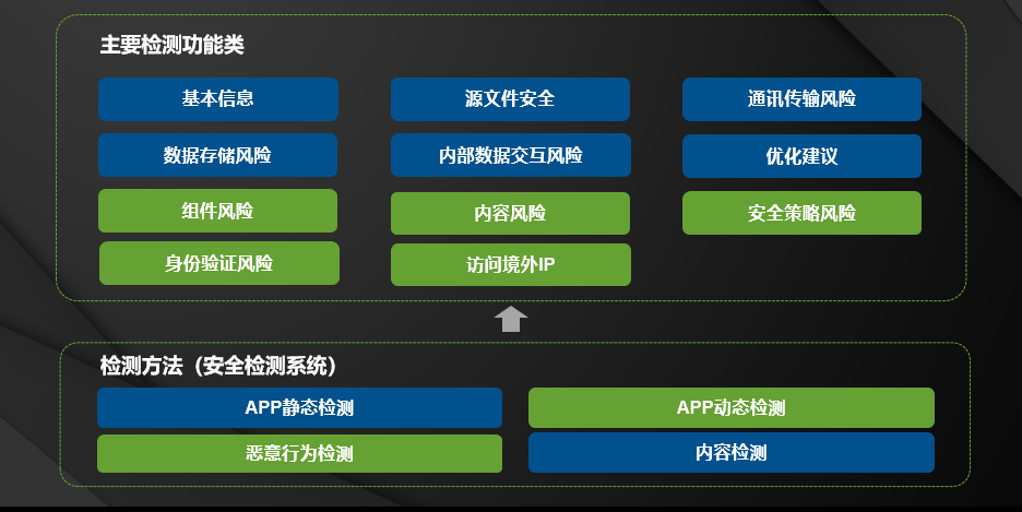 网络安全测试:如何测量和管理您的安全风险(网络安全测试:如何测量和管理您的安全风险等级)-图2 网络安全测试:如何测量和管理您的安全风险(网络安全测试:如何测量和管理您的安全风险等级)-图2