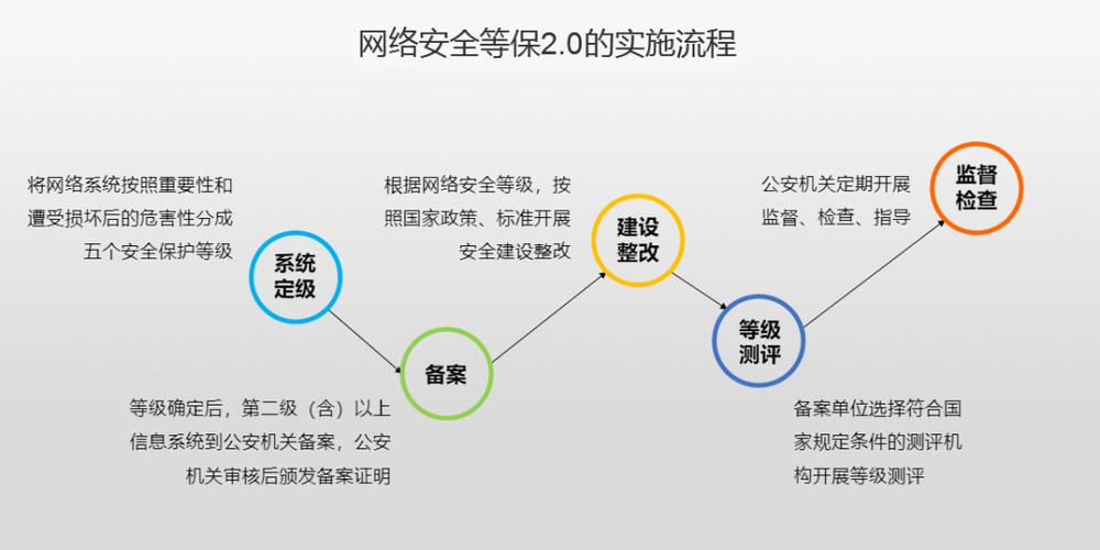 网络安全:如何保护你的数据不被黑客窃取?(怎么保护数据安全)-图2 网络安全:如何保护你的数据不被黑客窃取?(怎么保护数据安全)-图2