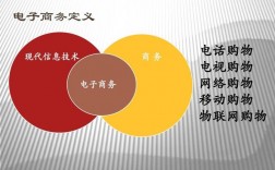 为什么要开展电子商务（为什么要开展电子商务创业）