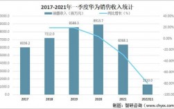 华为一季度报（华为一季度报表）