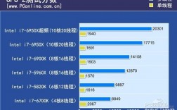 云服务器cpu性能怎么测试（云服务器cpu性能怎么测试的）