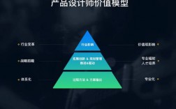 产品为什么要设计师（产品为什么要设计师)