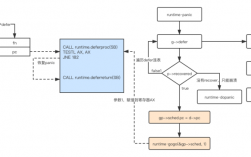 浅谈golang中的协程如何优化程序性能（Golang经常做哪方面的业务)