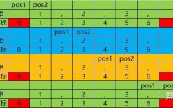 C++编程语言中stringstream类怎么用（C++ string怎么设置分隔符)