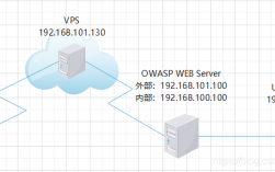 怎么用vps做外链（如何自己搭建vps上外网 csdn）