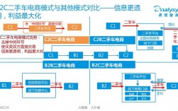 推动电商是什么意思，企业为什么要开展电子商务营销