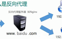 香港服务器反向代理（香港服务器反向代理什么意思）