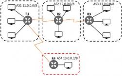 bgp双线是怎么实现的（bgp线路怎么实现）