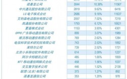 华为专利有多少（华为公司的专利数量）