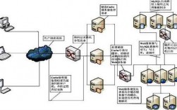 大型服务器原理（服务器工作原理）