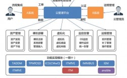 虚拟私有云的功能有哪些（虚拟私有云的功能有哪些呢）