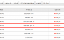 域名gov（域名gov表示什么）