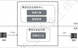 零信任安全模式：企业网络防御策略新突破（零信任安全技术-参考框架）