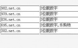 三位域名价格（3位数域名价值）