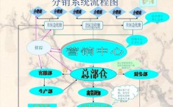 怎么搭建虚拟主机分销系统（好物联盟分销上架流程)