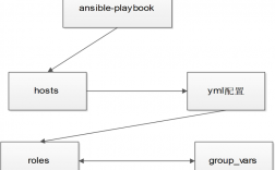 如何使用Ansible自动化你的部署过程（ansible 自动部署）