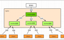 nginx http转https原理，nginx的工作原理是什么意思