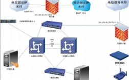 服务器可以上网吗（服务器能连无线网吗）