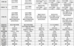 华为机型比较（华为机型比较官方）