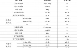 cnas对天平需要检定还是校准，为什么天平需要每天校准