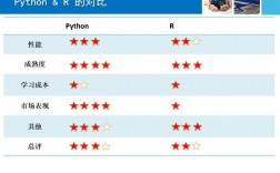 r语言和python语言相似么，r语言和python哪个好用