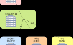 空间与服务器区别（空间域名和服务器的区别）