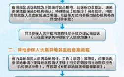 为什么要备案也写一下（异地医保备案为什么要居住证明)