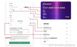 使用ChatGPT时遇到没有海外手机号怎样办？2（在国外没有国内手机号码）