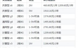 阿里云服务器带宽费用（阿里云服务器带宽价格）