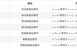 python赋值运算符含义，python复合赋值运算符怎么用