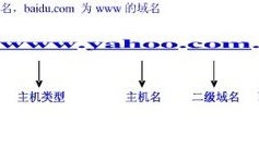 三级域名域名解析（三级域名有哪些举例）