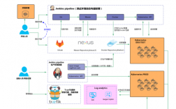 k8s的常见的三种部署方式，kubernetes 部署