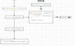Golang中的各种设计模式及实现技巧！（golang常用设计模式）