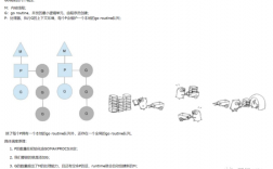 Golang中的协程与并行如何理解和实践（Golang中的协程与并行如何理解和实践)