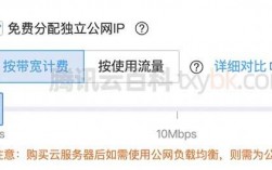 怎么租公网ip（公网ip怎么赚钱）