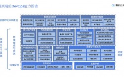 云计算与DevOps如何提高软件开发效率（云计算如何提高工作效率）