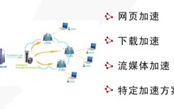 美国cdn加速(美国高速cdn)（美国cdn加速企业）（cdn 美国）