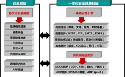 保护企业信息安全：探讨最佳防火墙部署方案（企业防火墙的作用）
