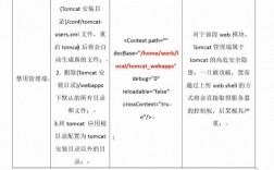 tomcat线程数怎么配置（tomcat优化的几种方法)