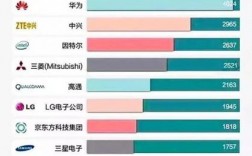 华为在国外售价（华为国外售价比国内便宜多少）