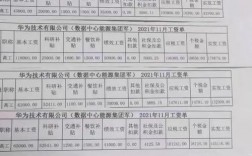 2017年华为底薪（华为公司底薪）