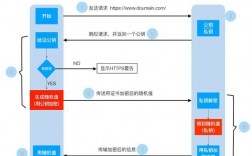 如何使用Linux服务器进行自动化部署？（如何使用linux服务器进行自动化部署操作）
