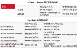 k8s容器及jvm参数，容器 java