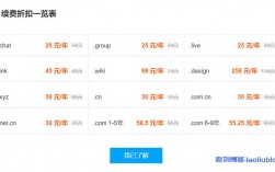 域名续费期（域名续费属于什么费用）