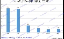 华为手机出货（华为手机出货量全球第一是哪一年）