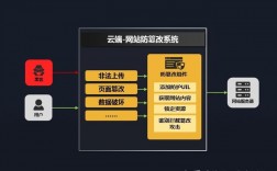 遭受ddos攻击怎么办（遭受ddos攻击怎么办啊）